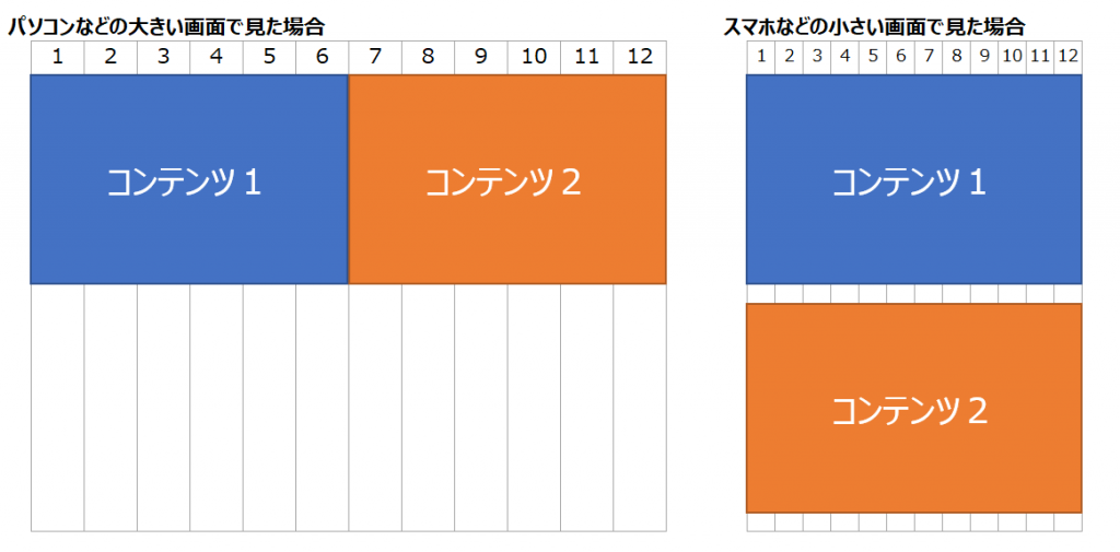 技術者ブログ Bootstrap グリッドシステム使ってみる Dandelions Blog