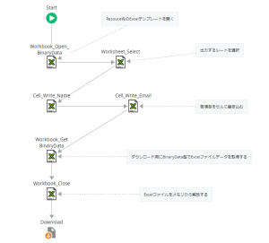 技術者ブログ:(OutSystems)Advanced Excelを使ったExcel出力 – dandelionS Blog